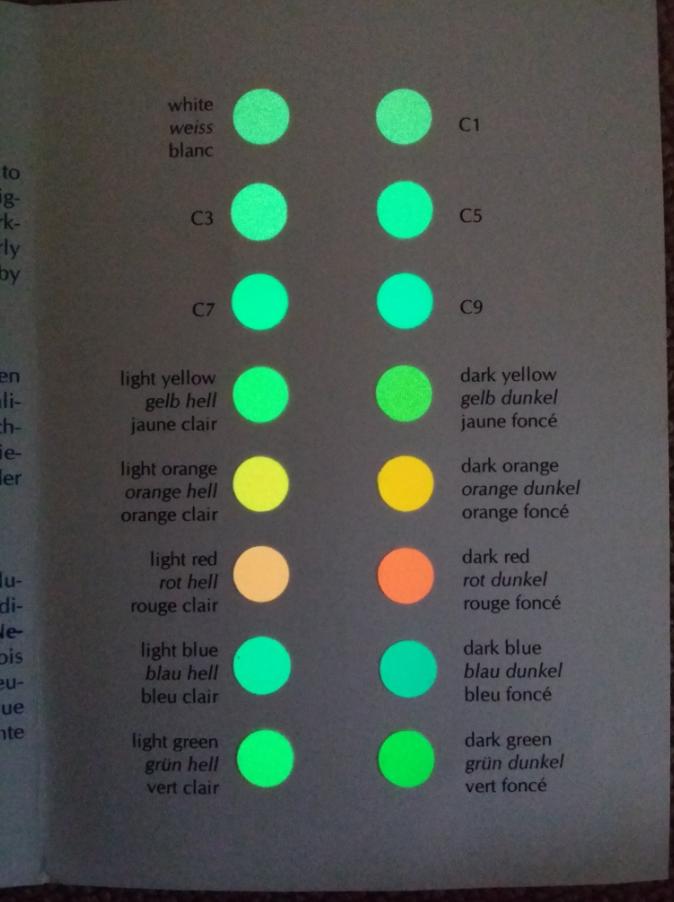 Swiss Super-LumiNova® C3 - 1g Standard Grade